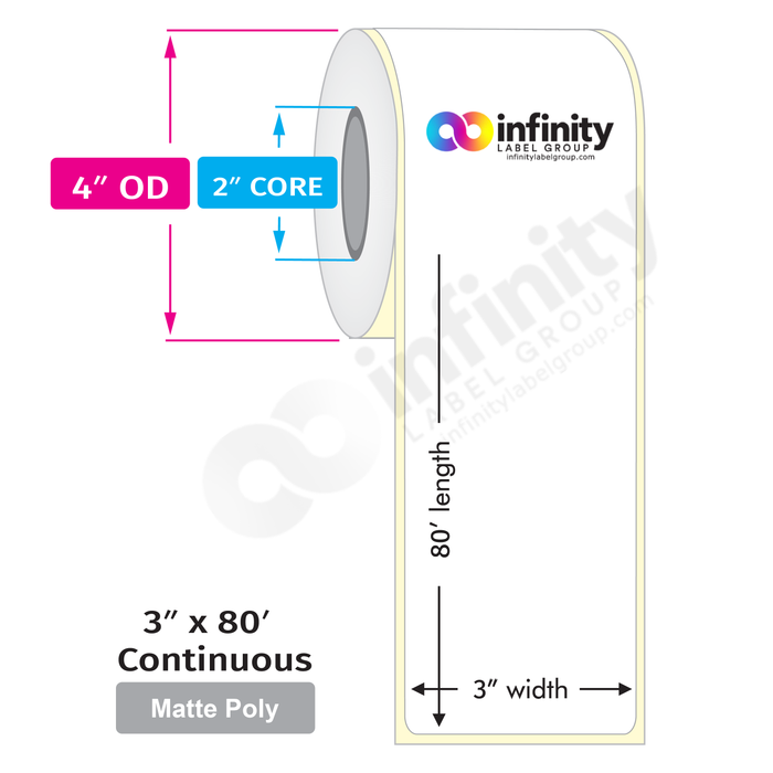 3" x 80' Blank Inkjet Labels - Continuous Inkjet Matte Poly, 2"ID-4"OD, 80'-Roll, 8 Labels-Case, 640'-Case