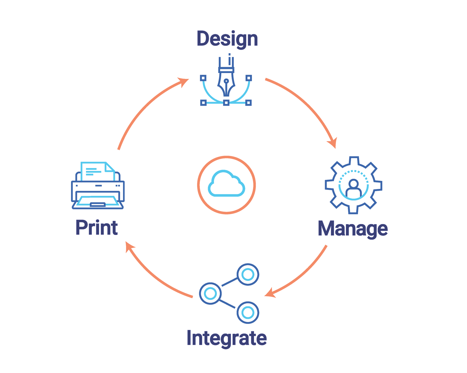 A next-generation all-inclusive label management system