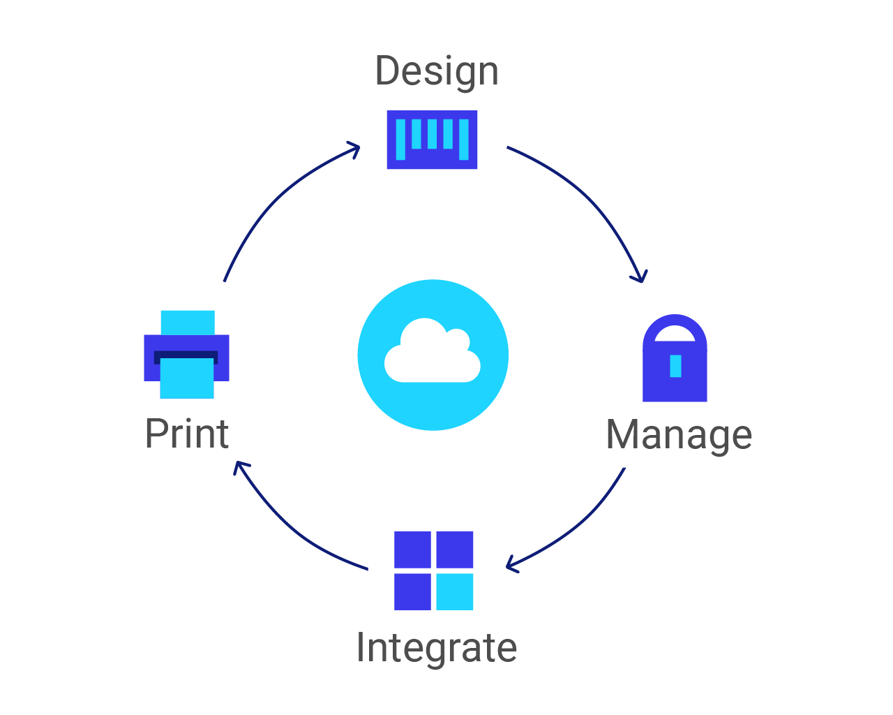 A next-generation all-inclusive label management system